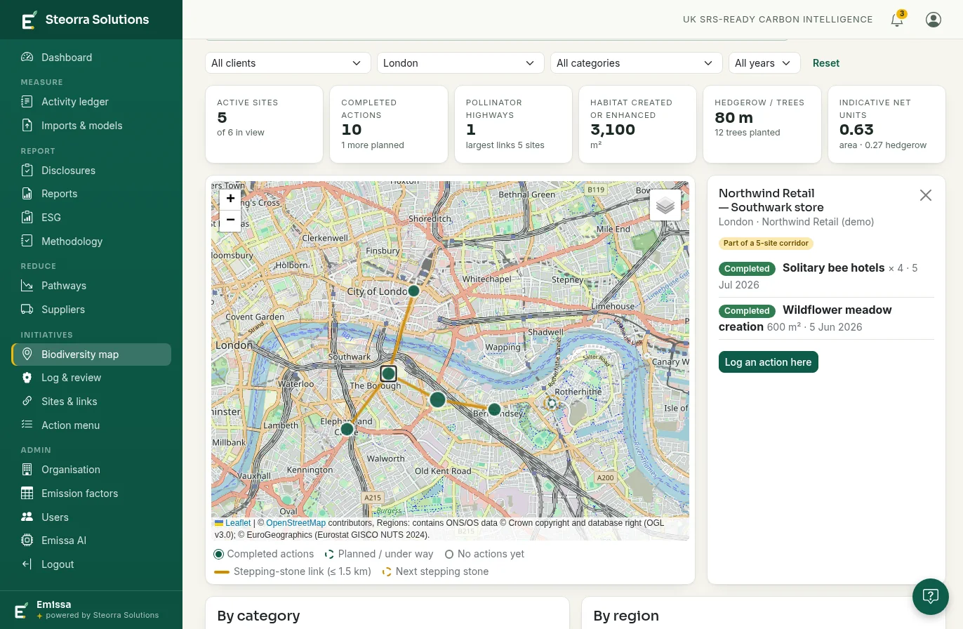 The map zoomed into London: five sites joined by amber stepping-stone links into one pollinator highway, with the selected site's panel listing its completed actions and a 'Part of a 5-site corridor' badge