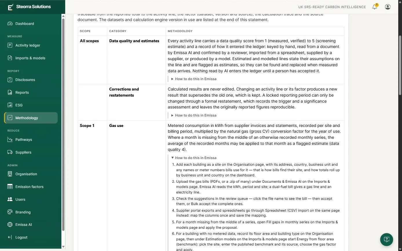 A methodology row for gas use expanded to show the numbered How-to steps and links into the product